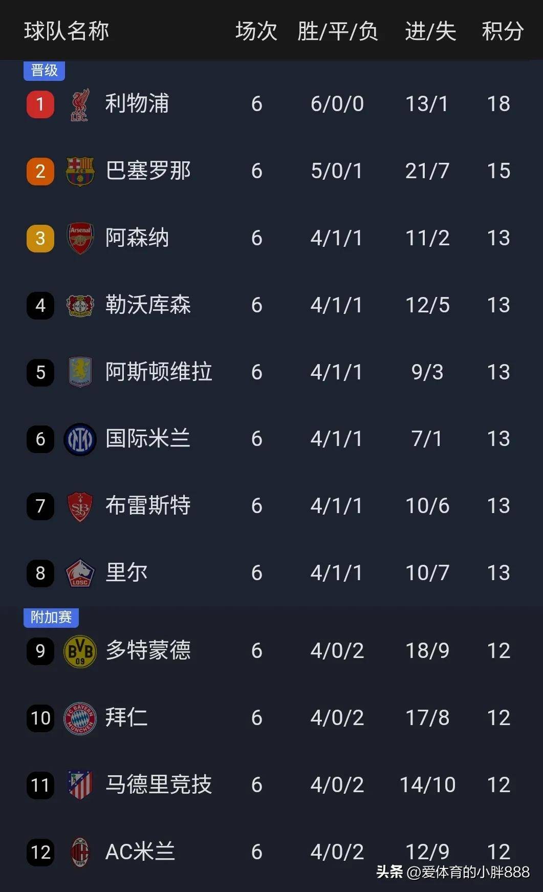 星空体育官网包含加时末段浙江队调整名单以备欧冠斯图加特今晚门线救险，这操作让人直呼：西亚卡姆爆冷击败G2的词条